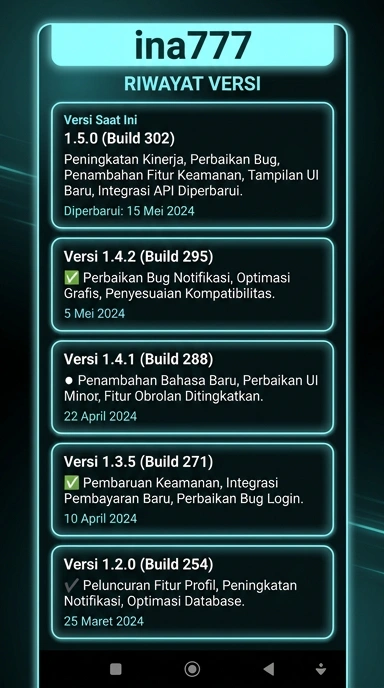 Riwayat Versi ina777 untuk Pengguna Android.
